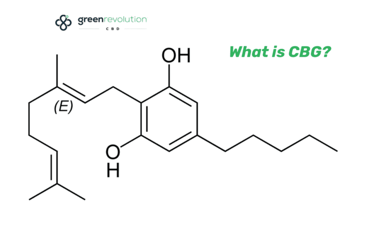What is CBG