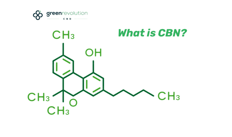 What is CBN?