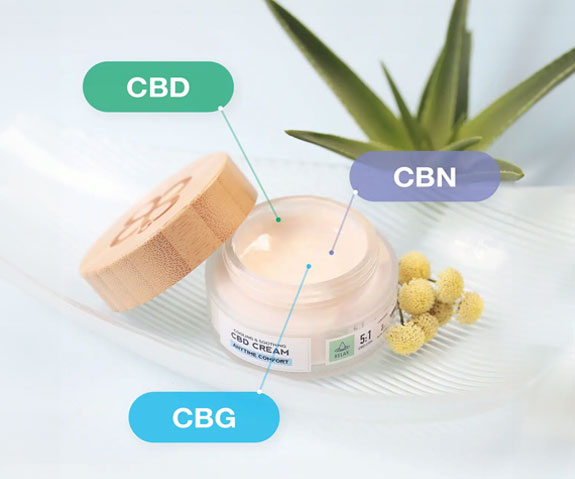 Top-Uses-for-CBD-Pain-Cream